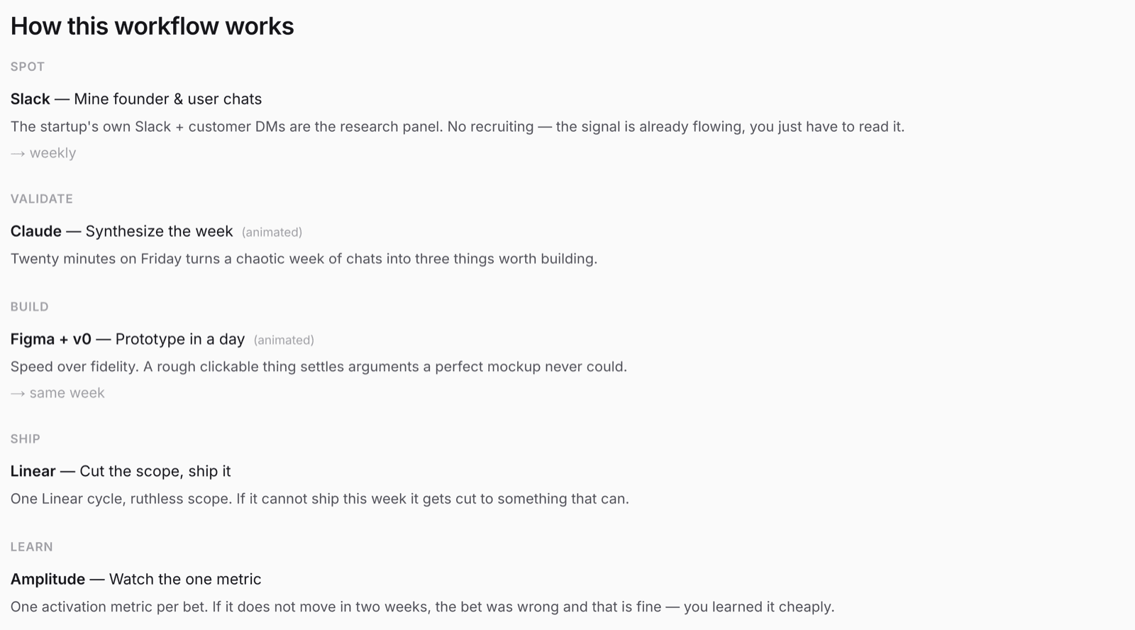 The written walkthrough for the same workflow, explaining what each tool does and why.
